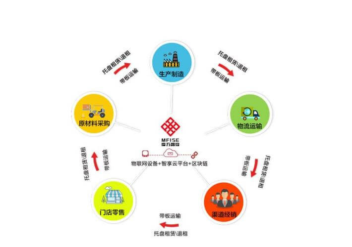 新型电力驱动技术应用
